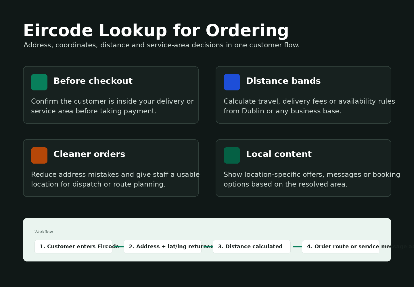 Benefits diagram for Eircode lookup in online ordering and location-specific services