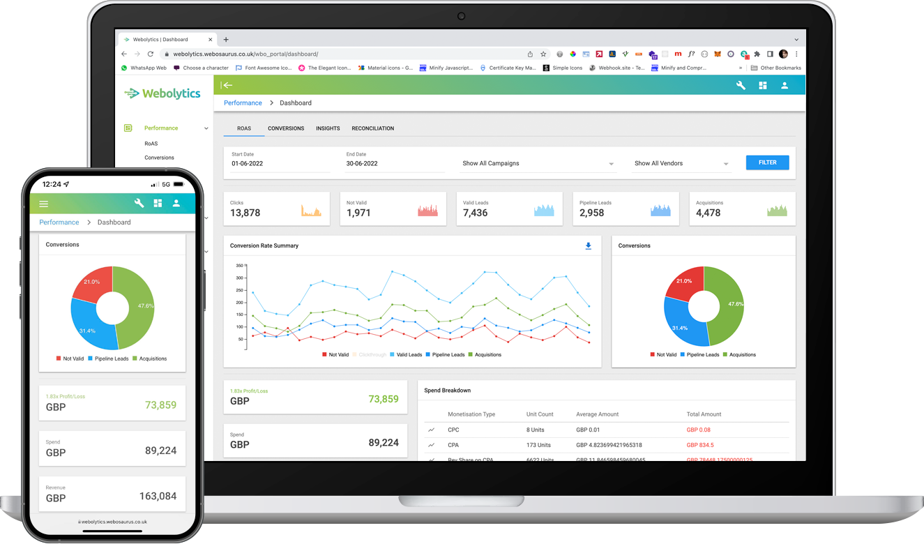 Monitoring dashboard screen used for the Xero integration case study